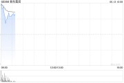 周公解梦数科集团获折让约28.9%提全购要约 6月13日复牌