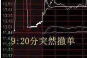 周公解梦中国股市：集合竞价时涨停，却在9:20分撤单，你知道是怎么回事吗？不妨学学犹太人的思维方法