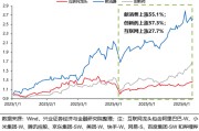 周公解梦兴证策略：谁在买港股新消费和创新药？
