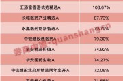 周公解梦年内“翻倍基”率先出现！医药基金横扫半年业绩榜