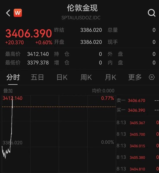 突发(👇)！以色列袭击伊朗！德黑兰连续爆炸！黄金、原油直拉