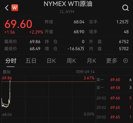 突发！以色列袭击伊朗！德黑兰(🌄)连续爆炸！黄金、原油直拉