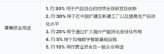 三花智能启动招股：拟全球发售3.6亿股H股，募资最高81亿(🚃)港元，拟6月23日上市，引入GIC、景林等基石投资者
