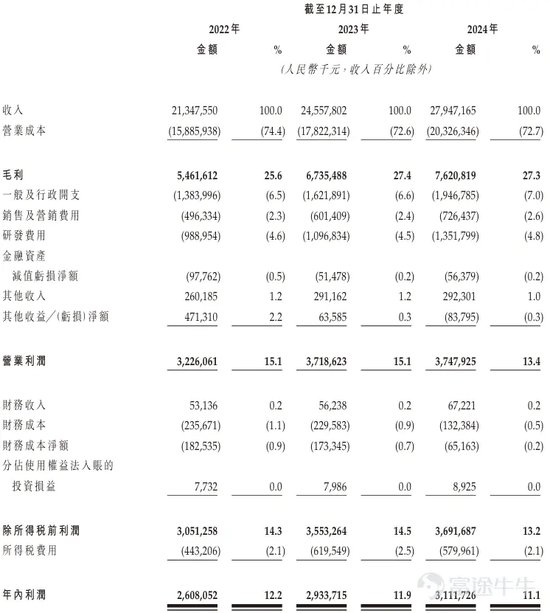 三花智能启动招股：拟全球发售3.6亿股H股，募资最高81亿港元，拟6月(🐼)23日上市，引入GIC、景林等基石(👁)投资者