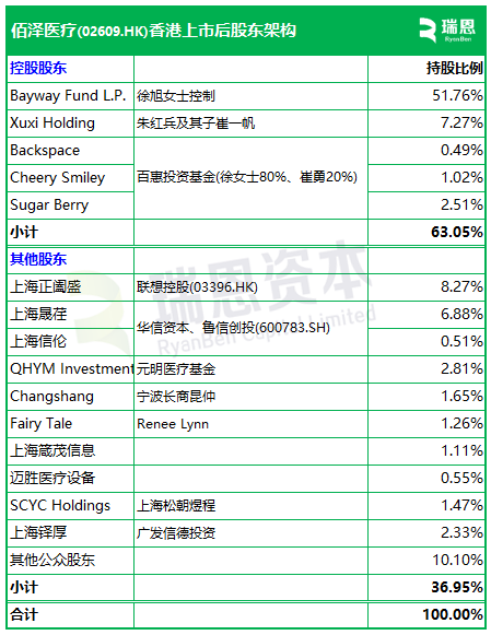 佰泽医疗启动招股，6月23日香港上(🕐)市，嘉实基金参与基石投资