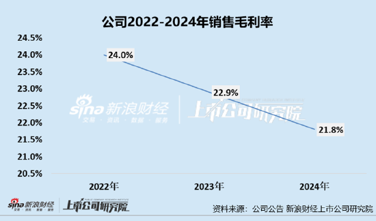 凯诘电商转战港交所：品牌自运营成趋势行业景气度下滑、业绩接连双(🍝)降 前五大品牌GMV占比超80%
