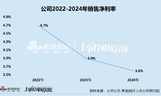 凯诘电商转战港交所：品(🥃)牌自运营成趋势行业景气度下滑、业绩接连双降 前五大品牌GMV占比超80%