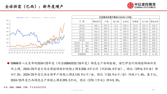 【棉花纺谈】供(🍎)应端阶段性缩量 疆棉基差坚(🌠)挺