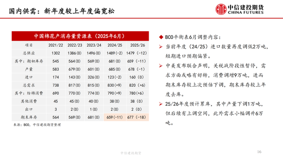 【棉花纺谈】供应端阶段性缩量 疆棉基差(🕝)坚挺