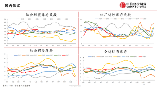 【棉花(👃)纺谈】供应端阶段性缩量 疆棉基差坚挺